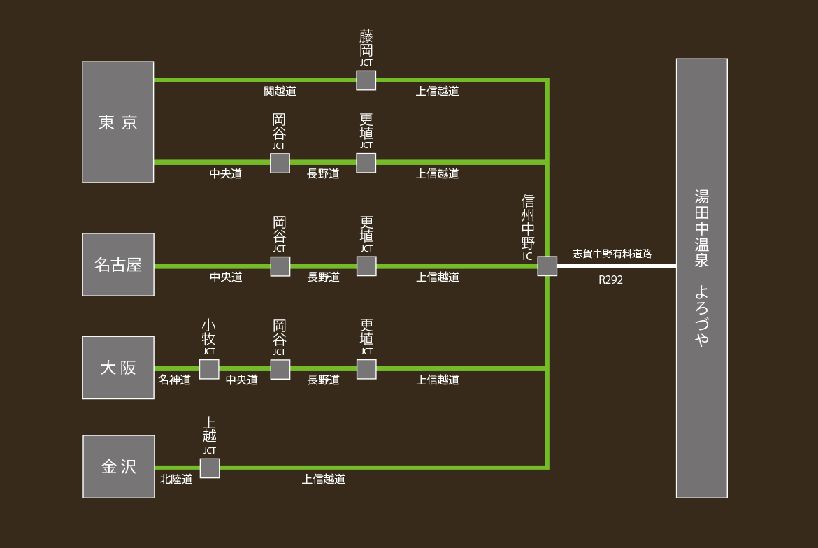 お車でお越しの場合